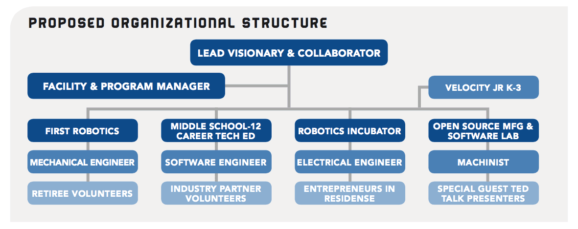 RoboticsBlog4 RoboticsBlog4