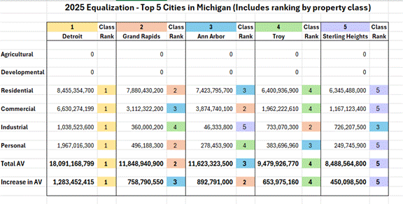Industrial Rank 2025